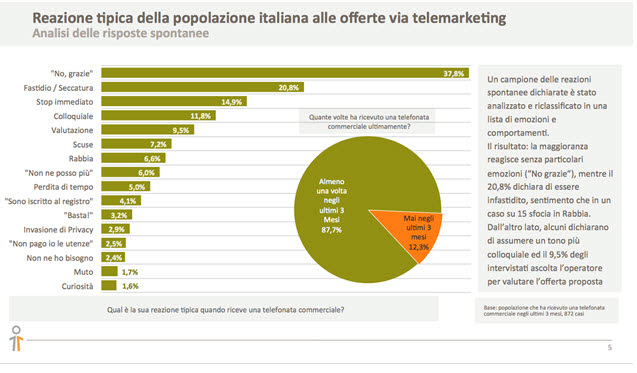 telemarketing telemarketing