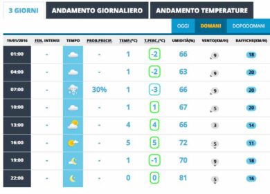 Ore 7: cadono fiocchi di neve. L’Aereonautica: prevista martedì