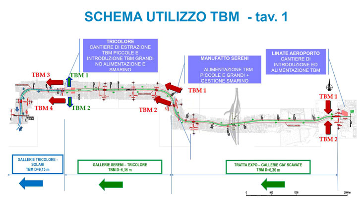 I segreti della linea metropolitana 4 di Milano. Storia e forma di realizzazione