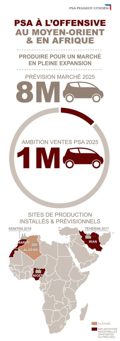 PSA Peugeot Citroën firmato una joint-venture con la Khodro  per produrre in Iran