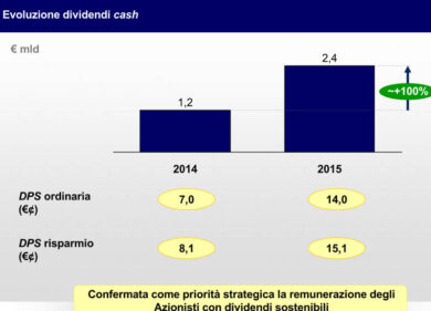 Intesa, Messina raddoppia il dividendo