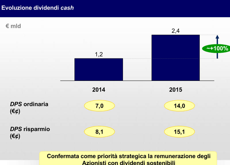 Intesa, Messina raddoppia il dividendo Intesa, Messina raddoppia il dividendo