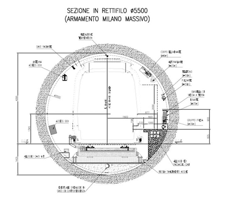 I segreti della linea metropolitana 4 di Milano. Comunicazione e prospettive