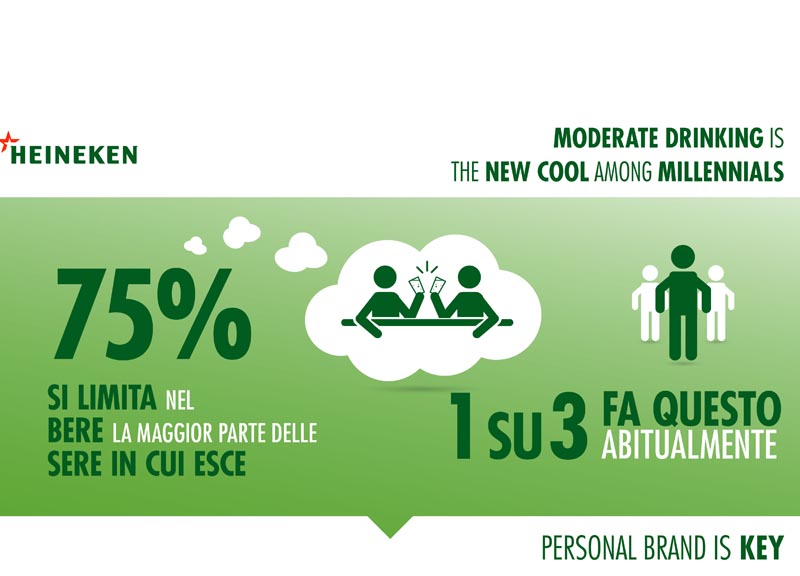 Heineken Italia è certificata Top Employers Italia 2016 Heineken Italia è certificata Top Employers Italia 2016