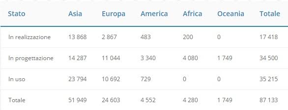 Treni ad alta velocità, Italia terza in Europa. Tutti i numeri Treni ad alta velocità, Italia terza in Europa. Tutti i numeri