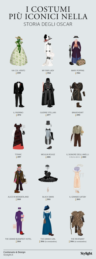 Oscar, i 15 costumi più iconici della storia. FOTO