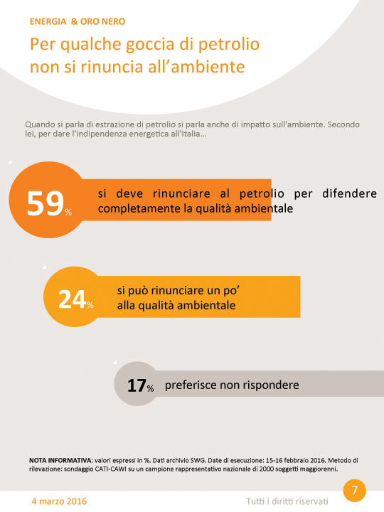 Trivelle, referendum: sì al 78%. Swg: possibile superare il quorum