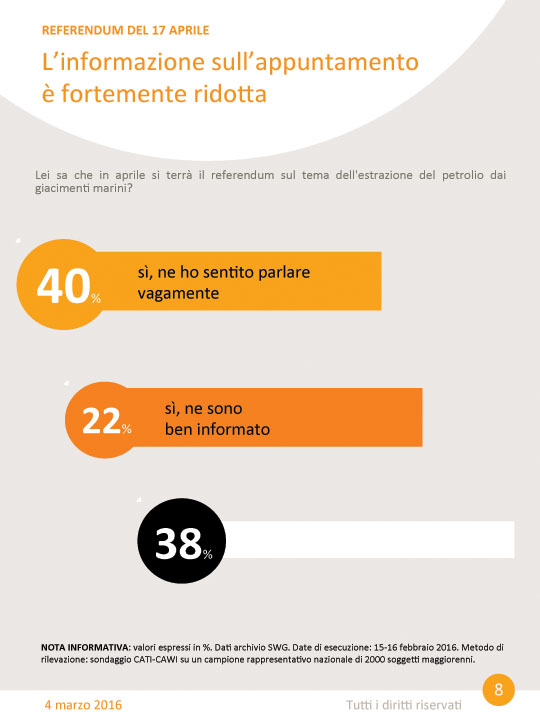 Trivelle, referendum: sì al 78%. Swg: possibile superare il quorum