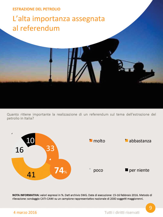 Trivelle, referendum: sì al 78%. Swg: possibile superare il quorum