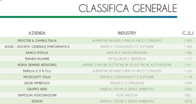 COMPANY SALARY INDEX 2016, gli stipendi settore per settore