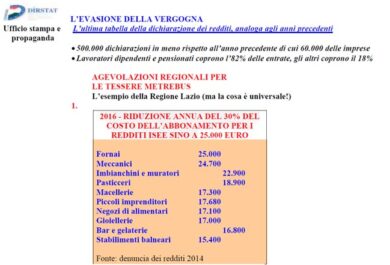 Agevolazioni agli evasori: la denuncia Dirstat