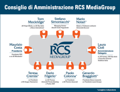 Rcs, l’ad Cioli punta a superare i target del piano industriale