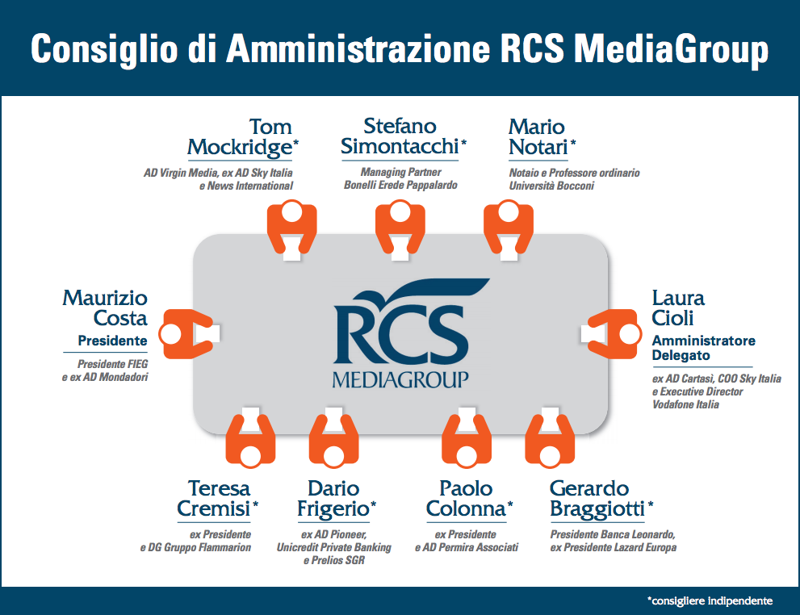 Schermata 2016 04 28 alle 16.32.36 Schermata 2016 04 28 alle 16.32.36