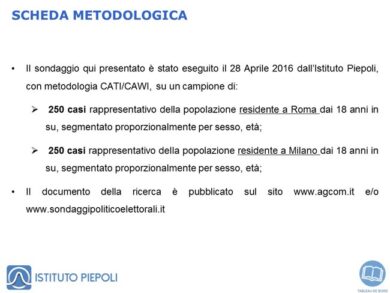 Elezioni a Milano, Parisi a un punto da Sala. Il sondaggio