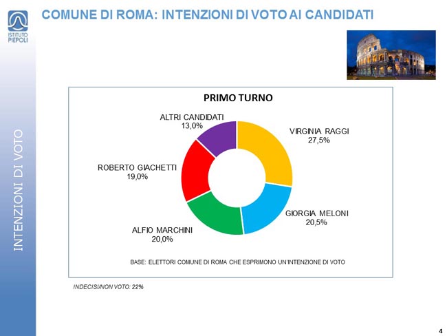 Intenzioni voto (4)