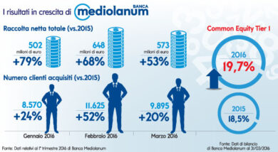 Bail-In e tutela risparmi: cosa cambia, cosa cambiare