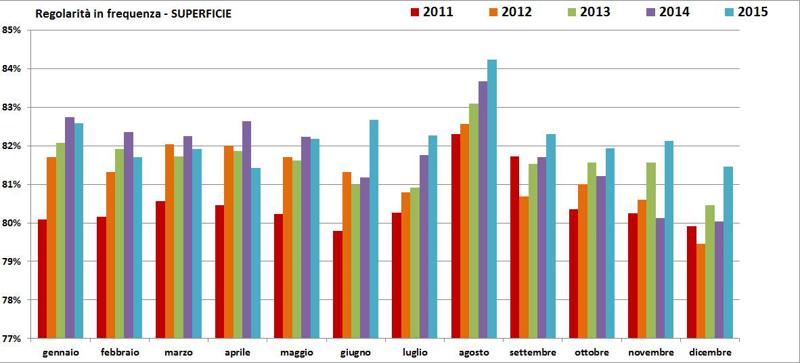 Atm, bilancio 2015 in utile: 10,8 milioni di euro Atm, bilancio 2015 in utile: 10,8 milioni di euro