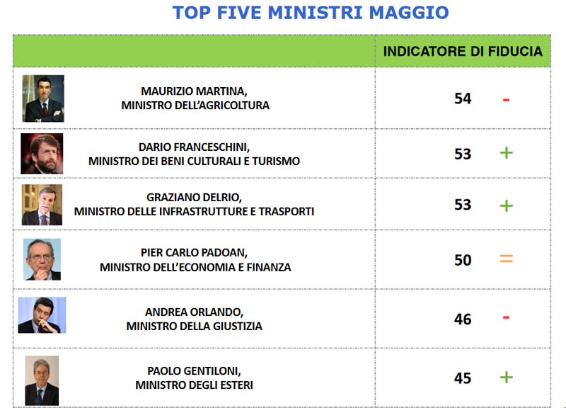 piepoli 05 05 2 piepoli 05 05 2