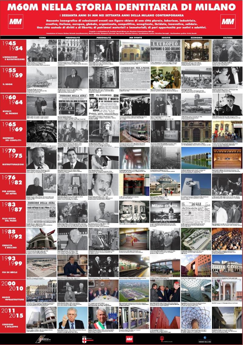 MM spa: il volume M60M per celebrare 60 anni di storia