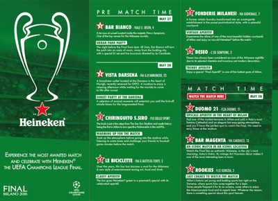 Programma UCL Heineken ape