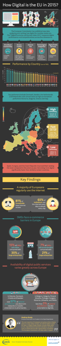digital eu