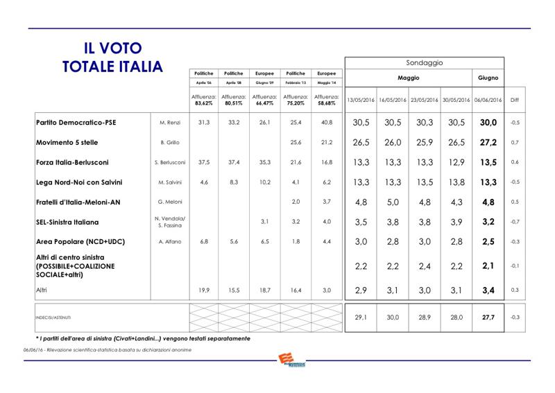 euromedia 1