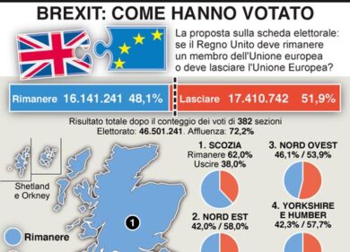 Regno Unito fuori dall’Ue. Cameron lascia