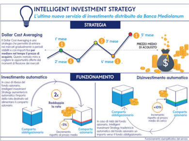Investire con strategia nel lungo termine