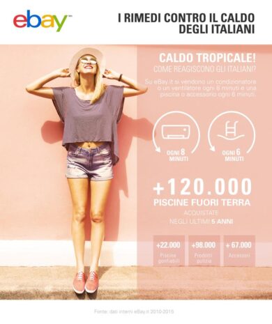Ebay, il caldo fa decollare le vendite di condizionatori e piscine