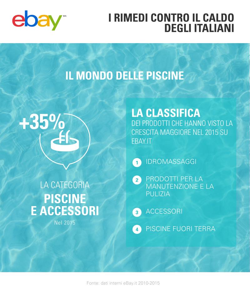 Ebay, il caldo fa decollare le vendite di condizionatori e piscine Ebay, il caldo fa decollare le vendite di condizionatori e piscine