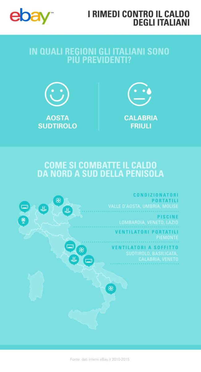 Ebay, il caldo fa decollare le vendite di condizionatori e piscine Ebay, il caldo fa decollare le vendite di condizionatori e piscine