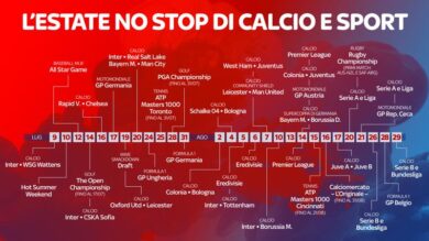 Sky, “Total Footbal”: dalla serie A alla Coppa D’Africa. Ecco il calcio in pay