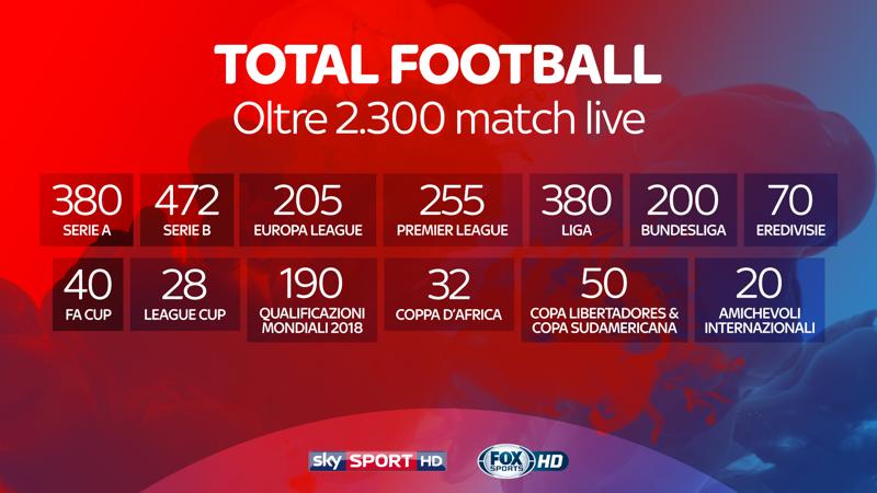 Sky, “Total Footbal”: dalla serie A alla Coppa D’Africa. Ecco il calcio in pay