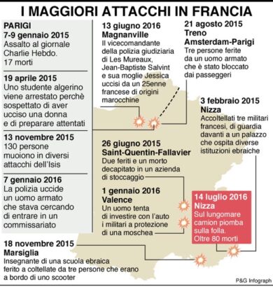 Nizza: i morti sono 84. Il procuratore: strage in “perfetto stile jihadista”