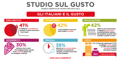 Gli Italiani e il gusto: esplorativi, frugali o goderecci