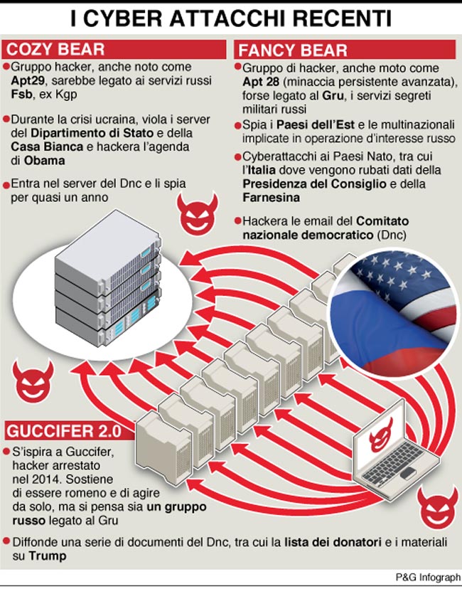 infografica cyber attacchi infografica cyber attacchi