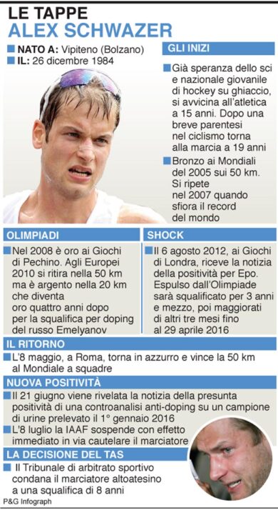 Schwazer, 8 anni per doping dal Tas. Donati: “Era tutto pianificato”