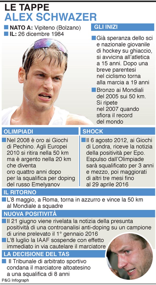 infografica alex schwazer infografica alex schwazer
