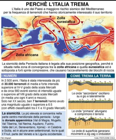 Terremoto violento nel Centro Italia. Almeno 120 morti, numerosi feriti