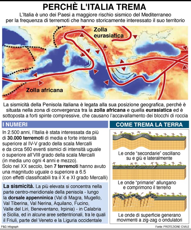 Terremoto violento nel Centro Italia. Almeno 120 morti, numerosi feriti Terremoto violento nel Centro Italia. Almeno 120 morti, numerosi feriti