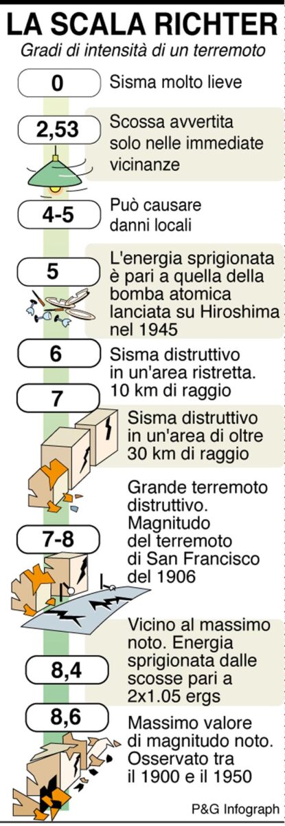 Terremoto violento nel Centro Italia. Almeno 120 morti, numerosi feriti Terremoto violento nel Centro Italia. Almeno 120 morti, numerosi feriti