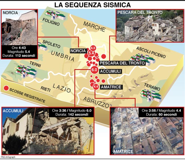 Terremoto violento nel Centro Italia. Almeno 120 morti, numerosi feriti Terremoto violento nel Centro Italia. Almeno 120 morti, numerosi feriti