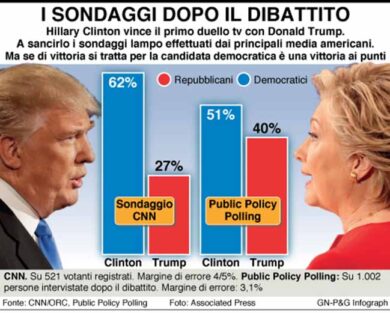 Usa 2016, Clinton-Trump: un dibattito soporifero. Ma Donald ha fatto centro