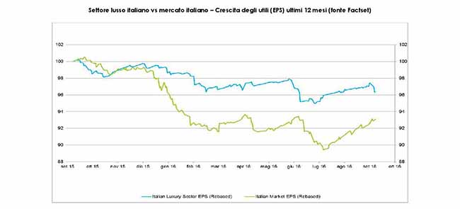 tabelle lusso (4)