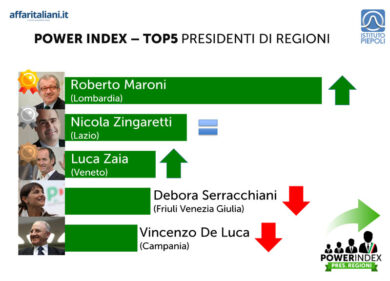 Altro che risparmi! Con le norme sulle indennità aumenti per i consiglieri