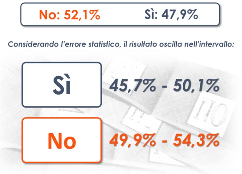 euromedia referendum euromedia referendum