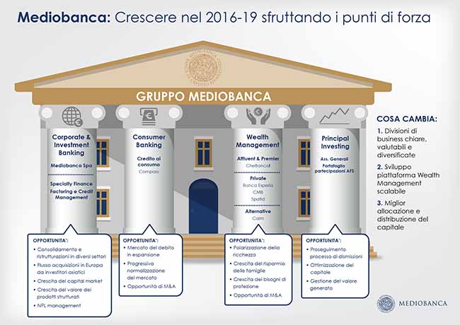 piano mediobanca (1)