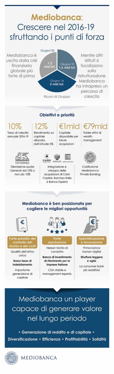 Mediobanca, Nagel accelera sul gestito. Strapaga a Doris la quota in Esperia