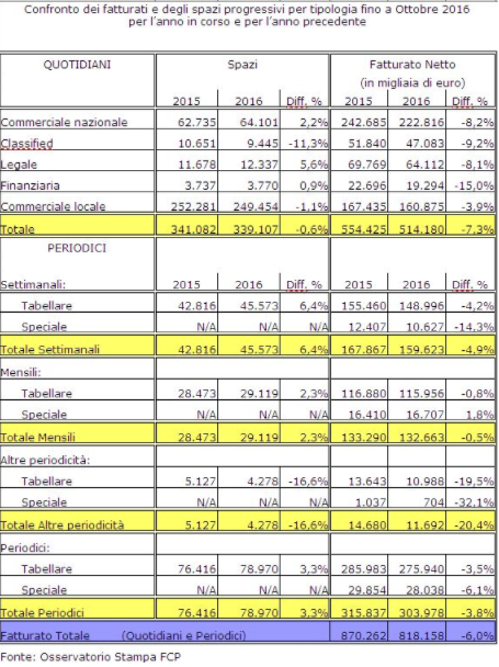 Schermata 2016 11 29 alle 19.14.03 Schermata 2016 11 29 alle 19.14.03