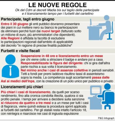Pa, ok licenziamenti dei furbetti e nuove visite fiscali. Scheda: cosa cambia